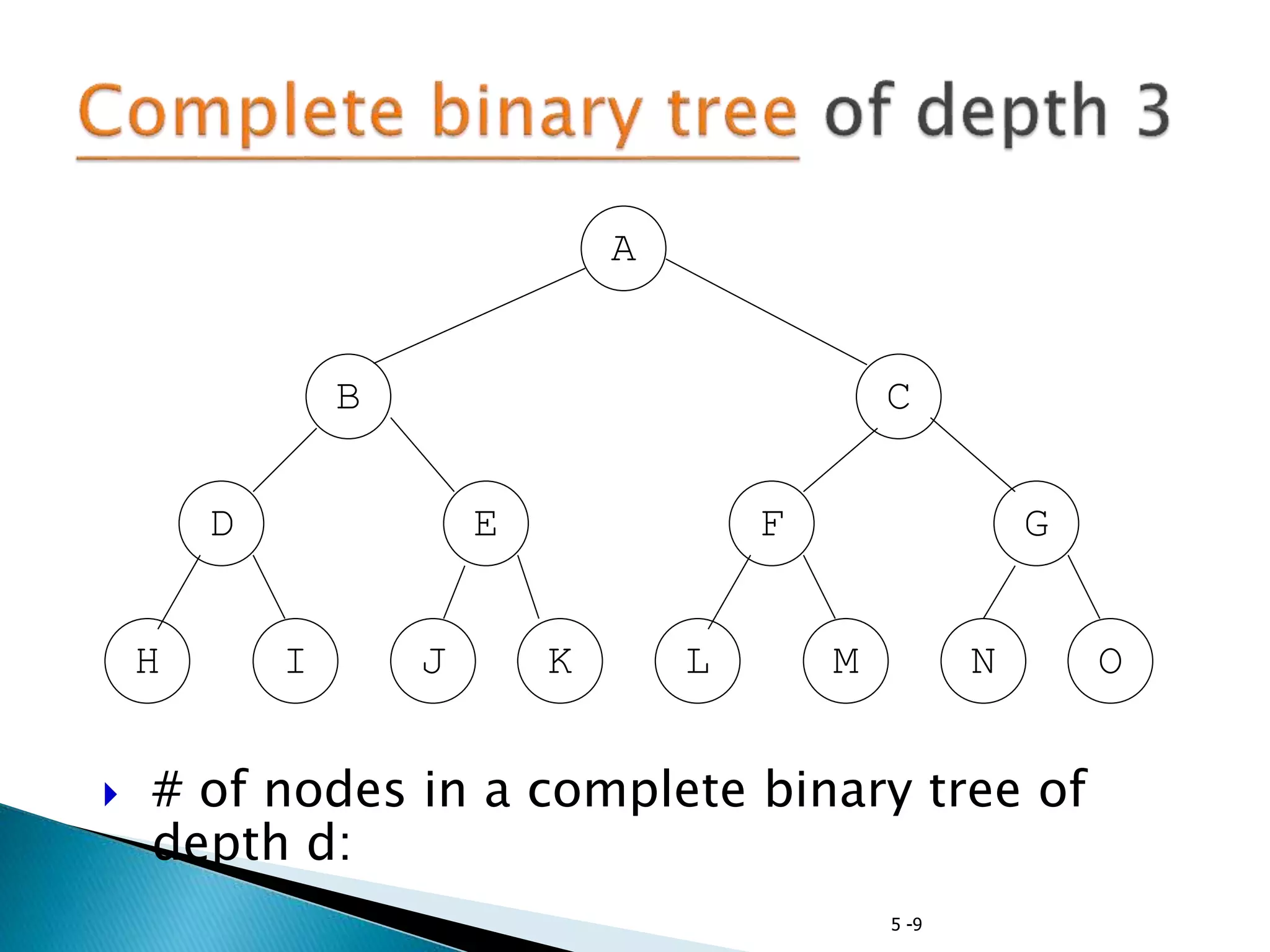 5 -9
 # of nodes in a complete binary tree of
depth d:
A
JIH
ED
B
K NML
GF
C
O
 