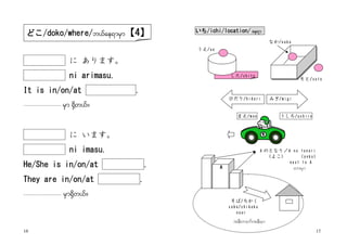 16 17
したしたしたした/shita/shita/shita/shita
みぎみぎみぎみぎ/migi/migi/migi/migi
にににに ありますありますありますあります。。。。
ni arimasu.ni arimasu.ni arimasu.ni arimasu.
IIIIt is int is int is int is in/on/at/on/at/on/at/on/at ....
---------------- rSm ±Sdw,f//rSm ±Sdw,f//rSm ±Sdw,f//rSm ±Sdw,f//
にににに いますいますいますいます。。。。
ni imasu.ni imasu.ni imasu.ni imasu.
He/SheHe/SheHe/SheHe/She isisisis inininin/on/at/on/at/on/at/on/at ....
They are in/on/atThey are in/on/atThey are in/on/atThey are in/on/at ....
---------------- rSm±Sdw,f//rSm±Sdw,f//rSm±Sdw,f//rSm±Sdw,f//
いちいちいちいち////ichiichiichiichi////locationlocationlocationlocation//// ae&mae&mae&mae&m
なかなかなかなか/naka/naka/naka/naka
うえうえうえうえ/ue/ue/ue/ue
そとそとそとそと/soto/soto/soto/soto
まえまえまえまえ/mae/mae/mae/mae うしろうしろうしろうしろ/ushiro/ushiro/ushiro/ushiro
AAAA のとなりのとなりのとなりのとなり／／／／A no tonariA no tonariA no tonariA no tonari
((((よこよこよこよこ) (yoko)) (yoko)) (yoko)) (yoko)
next to Anext to Anext to Anext to A
ab;rSm
どこどこどこどこ/doko/where//doko/where//doko/where//doko/where/b,fae&mrSmb,fae&mrSmb,fae&mrSmb,fae&mrSm【【【【4444】】】】
ひだりひだりひだりひだり////hidarihidarihidarihidari
そばそばそばそば////ちかくちかくちかくちかく
saba/chikakusaba/chikakusaba/chikakusaba/chikaku
nearnearnearnear
teD;w0Suf/teD;rSm
AAAA
 