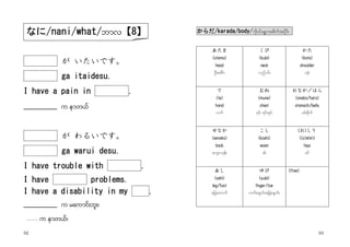 52 53
がががが いたいですいたいですいたいですいたいです。。。。
ga itaidesu.ga itaidesu.ga itaidesu.ga itaidesu.
I have a pain inI have a pain inI have a pain inI have a pain in ....
________________________________ u emw,fu emw,fu emw,fu emw,f
がががが わるいですわるいですわるいですわるいです。。。。
ga warui desu.ga warui desu.ga warui desu.ga warui desu.
I have trouble withI have trouble withI have trouble withI have trouble with ....
I haveI haveI haveI have problems.problems.problems.problems.
I have a disability in myI have a disability in myI have a disability in myI have a disability in my ....
________________________________ u raumif;bl;/u raumif;bl;/u raumif;bl;/u raumif;bl;/
------ u emu emu emu emw,f/w,f/w,f/w,f/
からだからだからだからだ////karadakaradakaradakarada////bodybodybodybody////udk,fcE<mtpdwftydkif;
あたまあたまあたまあたま
(atama(atama(atama(atama))))
headheadheadhead
OD;acgif;
くびくびくびくび
(kubi)(kubi)(kubi)(kubi)
neckneckneckneck
vnfyif;
かたかたかたかた
(kata)(kata)(kata)(kata)
shouldershouldershouldershoulder
yckH;
てててて
(te)(te)(te)(te)
handhandhandhand
vuf
むねむねむねむね
(mune)(mune)(mune)(mune)
chestchestchestchest
&if/ &ifftkyf
おなかおなかおなかおなか／／／／はらはらはらはら
(onaka/hara)(onaka/hara)(onaka/hara)(onaka/hara)
stomach/bellystomach/bellystomach/bellystomach/belly
0rf;Adkuf
せなかせなかせなかせなか
(senaka)(senaka)(senaka)(senaka)
backbackbackback
ausmukef;
こしこしこしこし
(koshi)(koshi)(koshi)(koshi)
waistwaistwaistwaist
cg;
((((おおおお))))しりしりしりしり
((o)shiri)((o)shiri)((o)shiri)((o)shiri)
hipshipshipships
zif
あしあしあしあし
(ashi)(ashi)(ashi)(ashi)
leg/footleg/footleg/footleg/foot
ajcaxmuf
ゆびゆびゆびゆび
(yubi)(yubi)(yubi)(yubi)
finger/toefinger/toefinger/toefinger/toe
vufacsmif;/ajcacsmif;
<free><free><free><free>
なになになになに/nani/what//nani/what//nani/what//nani/what/bmvbmvbmvbmvJ【【【【8888】】】】
 