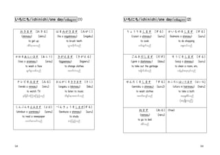 58 59
いちにちいちにちいちにちいちにち////ichinichiichinichiichinichiichinichi////oneoneoneone daydaydayday////wpfae@wmwpfae@wmwpfae@wmwpfae@wm (1)(1)(1)(1) いちにちいちにちいちにちいちにち////ichinichiichinichiichinichiichinichi////oneoneoneone daydaydayday////wpfae@wmwpfae@wmwpfae@wmwpfae@wm (2(2(2(2))))
おきますおきますおきますおきます [[[[おきるおきるおきるおきる]]]]
((((okimaokimaokimaokimasusususu) [okiru]) [okiru]) [okiru]) [okiru]
to get upto get upto get upto get up
tdyf&mxonf
はをはをはをはをみがきますみがきますみがきますみがきます [[[[みがくみがくみがくみがく]]]]
(ha o(ha o(ha o(ha o migakimasumigakimasumigakimasumigakimasu) [migaku]) [migaku]) [migaku]) [migaku]
to brush teethto brush teethto brush teethto brush teeth
oGm;wdkufonf
かおをかおをかおをかおをあらいますあらいますあらいますあらいます [[[[あらうあらうあらうあらう]]]]
（（（（kao okao okao okao o araimasuaraimasuaraimasuaraimasu）））） [arau][arau][arau][arau]
to wash a faceto wash a faceto wash a faceto wash a face
rsufESmopfonf
きがえますきがえますきがえますきがえます [[[[きがえるきがえるきがえるきがえる]]]]
((((kigaemasukigaemasukigaemasukigaemasu) [kigaeru]) [kigaeru]) [kigaeru]) [kigaeru]
to change clothesto change clothesto change clothesto change clothes
t0wfvJonf
テレビをテレビをテレビをテレビをみますみますみますみます [[[[みるみるみるみる]]]]
(terebi o(terebi o(terebi o(terebi o mimasumimasumimasumimasu) [miru]) [miru]) [miru]) [miru]
to watch TVto watch TVto watch TVto watch TV
±kyfjrifoH=um;=unfhonf
おんがくをおんがくをおんがくをおんがくをききますききますききますききます [[[[きくきくきくきく]]]]
(ongaku o(ongaku o(ongaku o(ongaku o kikimasukikimasukikimasukikimasu) [kiku]) [kiku]) [kiku]) [kiku]
to listen to musicto listen to musicto listen to musicto listen to music
oDcsif;em;axmifonf
しんぶんをしんぶんをしんぶんをしんぶんをよみますよみますよみますよみます [[[[よむよむよむよむ]]]]
(shinbun o(shinbun o(shinbun o(shinbun o yomimasuyomimasuyomimasuyomimasu) [yomu]) [yomu]) [yomu]) [yomu]
to read a newspaperto read a newspaperto read a newspaperto read a newspaper
owif;pmzwfonf
べんきょうをべんきょうをべんきょうをべんきょうをしますしますしますします[[[[するするするする]]]]
(benk(benk(benk(benkyoo oyoo oyoo oyoo o shimasushimasushimasushimasu) [suru]) [suru]) [suru]) [suru]
to studyto studyto studyto study
pm=unfhonf
りょうりをりょうりをりょうりをりょうりをしますしますしますします [[[[するするするする]]]]
(ryoori o(ryoori o(ryoori o(ryoori o shimasushimasushimasushimasu) [suru]) [suru]) [suru]) [suru]
to cookto cookto cookto cook
[if;csufonf
かいものをかいものをかいものをかいものをしますしますしますします [[[[するするするする]]]]
(kaimono o(kaimono o(kaimono o(kaimono o shimasushimasushimasushimasu) [suru]) [suru]) [suru]) [suru]
to do shoppingto do shoppingto do shoppingto do shopping
aps;0,fonf
ごみをごみをごみをごみをだしますだしますだしますだします [[[[だすだすだすだす]]]]
（（（（gomi ogomi ogomi ogomi o dashimasudashimasudashimasudashimasu）））） [d[d[d[dasu]asu]asu]asu]
to taketo taketo taketo take outoutoutout thethethethe garbagegarbagegarbagegarbage
trd_ufypfonf
そうじをそうじをそうじをそうじをしますしますしますします [[[[するするするする]]]]
(sooji o(sooji o(sooji o(sooji o shimasushimasushimasushimasu) [suru]) [suru]) [suru]) [suru]
to clean a room, etc.to clean a room, etc.to clean a room, etc.to clean a room, etc.
oef@±Sif;a&;vkyfonf
せんたくをせんたくをせんたくをせんたくをしますしますしますします 「「「「するするするする]]]]
(sentaku o(sentaku o(sentaku o(sentaku o shimasu)shimasu)shimasu)shimasu) [suru])[suru])[suru])[suru])
to wash clothesto wash clothesto wash clothesto wash clothes
t0wfav#mfonf
おふろにおふろにおふろにおふろにはいりますはいりますはいりますはいります [[[[はいるはいるはいるはいる]]]]
(ofuro ni(ofuro ni(ofuro ni(ofuro ni hairimasuhairimasuhairimasuhairimasu) [hairu]) [hairu]) [hairu]) [hairu]
to take ato take ato take ato take a bathbathbathbath
a&aEG;pdrfonf
(a&csdK;onf)
ねますねますねますねます [[[[ねるねるねるねる]]]]
((((nemasunemasunemasunemasu) [neru]) [neru]) [neru]) [neru]
to go to bedto go to bedto go to bedto go to bed
tdyfonf
<free><free><free><free>
 