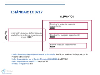 Impartición de cursos de formación del
capital humano de manera presencial
grupal EC0217
Conducir los cursos de capacitación
E0002
Evaluar cursos de capacitación
E0003
UNIDAD
ELEMENTOS
Preparar la sesión de cursos de
capacitación
E0001
Comité de Gestión de Competencias que lo desarrollo: Asociación Mexicana de Capacitación de
Personal y Empresarial
Fecha de aprobación por el Comité Técnico del CONOCER: 24/05/2012
Fecha de publicación en el D.O.F: 06/07/2012
Nivel de competencia: Tres
 