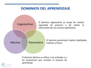 Cognoscitivo
Psicomotriz
Afectivo
El dominio cognoscitivo se ocupa de nuestra
capacidad de procesar y de utilizar la
información de una manera significativa.
El dominio psicomotor implica habilidades
motores o físicas.
El dominio afectivo se refiere a las actitudes y a
las sensaciones que resultan el proceso de
aprendizaje
 