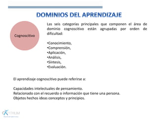 Cognoscitivo
Las seis categorías principales que componen el área de
dominio cognoscitivo están agrupadas por orden de
dificultad:
•Conocimiento,
•Comprensión,
•Aplicación,
•Análisis,
•Síntesis,
•Evaluación.
El aprendizaje cognoscitivo puede referirse a:
Capacidades intelectuales de pensamiento.
Relacionado con el recuerdo o información que tiene una persona.
Objetos hechos ideas conceptos y principios.
 