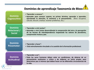 Dominios de aprendizaje Taxonomía de Bloom
•“Aprender a conocer”.
•Aprender para conocer supone, en primer término, aprender a aprender,
ejercitando la atención, la memoria y el pensamiento. (Para recuperar,
calcular, discutir, analizar, resolver problemas, etc.)
Dominio
Cognoscitivo
•“Aprender a vivir juntos”.
•Aprender a vivir juntos desarrollando la comprensión del otro y la percepción
de las formas de interdependencia respetando los valores de pluralismo,
comprensión mutua y paz.
Dominio
Relacional /
Social
•“Aprender a hacer”.
• Está estrechamente vinculado a la cuestión de la formación profesional.
Dominio
Psicomotor:
•“Aprender a ser”,
•Todo los seres humanos deben estar en condiciones, de dotarse de un
pensamiento autónomo y crítico y de elaborar un juicio propio, para
determinar pos sí mismos qué deben hacer en las diferentes circunstancias de
la vida.
Dominio
Actitudinal:
 