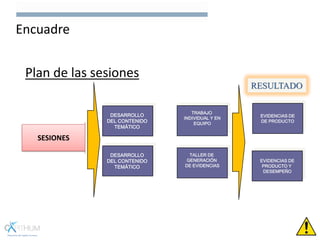 Plan de las sesiones
DESARROLLO
DEL CONTENIDO
TEMÁTICO
DESARROLLO
DEL CONTENIDO
TEMÁTICO
TALLER DE
GENERACIÓN
DE EVIDENCIAS
EVIDENCIAS DE
PRODUCTO Y
DESEMPEÑO
SESIONES
TRABAJO
INDIVIDUAL Y EN
EQUIPO
EVIDENCIAS DE
DE PRODUCTO
RESULTADO
Encuadre
 