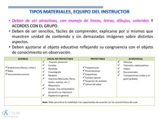 • Deben de ser atractivos, con manejo de líneas, letras, dibujos, coloridos Y
ACORDES CON EL GRUPO.
• Deben de ser sencillos, fáciles de comprender, explicarse por sí mismos que
muestren unidad de contenido y sin demasiadas imágenes sobre distintos
aspectos.
• Deben ajustarse al objeto educativo reflejando su congruencia con el objeto
de conocimiento en observación.
AUDIBLES VISUAL NO PROYECTABLE PROYECTABLE AUDIOVISUAL
Grabaciones (Discos, cintas,)
Radio
Instrumentos sonoros
 Pizarrón, pintarrón
 Carteles
 Rotafolio
 Franelógrafo
 Modelos
 Impresos (Manuales, libros,
textos, revistas, etc.,)
 Maquinaria
 Equipo. Una computadora
personal y su impresora
 Papelería en general
Trasparencias.
Presentaciones
Diapositivas
Cuerpos opacos.
Proyector de acetatos
cámara de vídeo
 Películas
 Televisión, videocasetera
 Videos
 Documentales
 Transparencias unidas a un
guión grabado
Nota: Debe permitirse la visibilidad a los capacitandos de acuerdo con las características del aula.
 