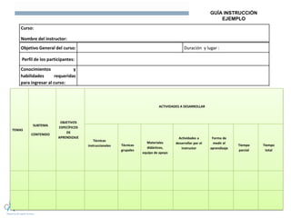 Curso:
Nombre del instructor:
Objetivo General del curso: Duración y lugar :
Perfil de los participantes:
Conocimientos y
habilidades requeridas
para ingresar al curso:
TEMAS
SUBTEMA
CONTENIDO
OBJETIVOS
ESPECÍFICOS
DE
APRENDIZAJE
ACTIVIDADES A DESARROLLAR
Técnicas
instruccionales Técnicas
grupales
Materiales
didácticos,
equipo de apoyo
Actividades a
desarrollar por el
instructor
Forma de
medir el
aprendizaje
Tiempo
parcial
Tiempo
total
GUÍA INSTRUCCIÓN
EJEMPLO
 