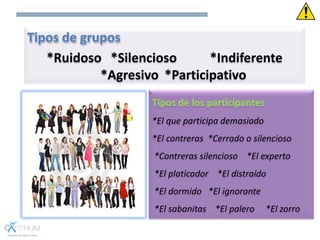 Tipos de grupos
*Ruidoso *Silencioso *Indiferente
*Agresivo *Participativo
Tipos de los participantes
*El que participa demasiado
*El contreras *Cerrado o silencioso
*Contreras silencioso *El experto
*El platicador *El distraído
*El dormido *El ignorante
*El sabanitas *El palero *El zorro
 