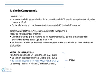 COMPETENTE
• La suma total del peso relativo de los reactivos del IEC que le fue aplicado es igual o
mayor a 97.80
• Existe al menos un reactivo cumplido para cada Criterio de Evaluación
TODAVÍA NO COMPETENTE cuando presenta cualquiera o
todos de los siguientes criterios:
• La suma total del peso relativo de los reactivos del IEC que le fue aplicado se
encuentra dentro del rango de 0 a 97.79
• No existe al menos un reactivo cumplido para todos y cada uno de los Criterios de
Evaluación
Juicio de Competencia
Valores de los reactivos
• 86 tienen asignado un Peso Menor (0.24 c/u);
• 58 tienen asignado un Peso Medio (0.52 c/u);
• 16 tienen asignado un Peso Mayor (3.1 c/u), y;
05 corresponden a Actitudes/Hábitos/Valores,
100.4
 