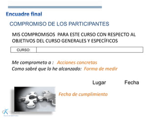 COMPROMISO DE LOS PARTICIPANTES
CURSO:
MIS COMPROMISOS PARA ESTE CURSO CON RESPECTO AL
OBJETIVOS DEL CURSO GENERALES Y ESPECÍFICOS
Me comprometo a : Acciones concretas
Como sabré que lo he alcanzado: Forma de medir
Lugar Fecha
Fecha de cumplimiento
 