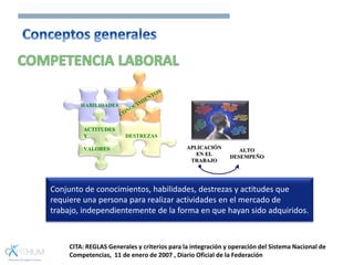 Conjunto de conocimientos, habilidades, destrezas y actitudes que
requiere una persona para realizar actividades en el mercado de
trabajo, independientemente de la forma en que hayan sido adquiridos.
HABILIDADES
DESTREZAS
ACTITUDES
Y
VALORES APLICACIÓN
EN EL
TRABAJO
ALTO
DESEMPEÑO
CITA: REGLAS Generales y criterios para la integración y operación del Sistema Nacional de
Competencias, 11 de enero de 2007 , Diario Oficial de la Federación
 