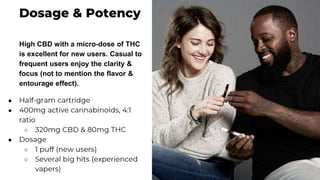 High CBD with a micro-dose of THC
is excellent for new users. Casual to
frequent users enjoy the clarity &
focus (not to mention the flavor &
entourage effect).
●
●
○
●
○
○
 