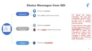 Sdi Check Images Foriba SAP e-Invoicing Cockpit for ITALY FatturaPA | PDF
