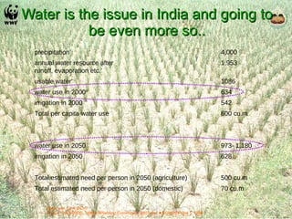 Water is the issue in India and going to be even more so.. Water use (Unit: BCM) Source: *NCIWRDP, 1999a, #Planning Commission 2007 and   NCIWRDP Vol.1, 1999  precipitation * 4,000 annual water resource after  runoff, evaporation etc. * 1,953 usable water * 1086 water use in 2000 # 634 irrigation in 2000 542 Total per capita water use 600 cu.m water use in 2050 973- 1,180 irrigation in 2050 628 Total estimated need per person in 2050 (agriculture) 500 cu.m Total estimated need per person in 2050 (domestic) 70 cu.m 
