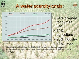 A water scarcity crisis: 54% diverted for human use 70% agriculture 20% industry 10% urban use Eradicating malnutrition by 2025, with current productivity, requires additional diversions “ close to all the water withdrawals at present ” (IMWI & SIWI). WWF LPR 2002 