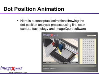 Dot Position Animation Here is a conceptual animation showing the dot position analysis process using line scan camera technology and ImageXpert software 