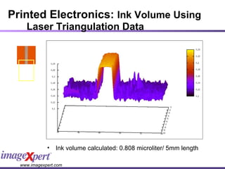 Printed Electronics:  Ink Volume Using Laser Triangulation Data Ink volume calculated: 0.808 microliter/ 5mm length 
