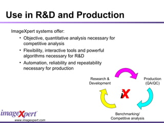 Research & Development Production (QA/QC) Benchmarking/ Competitive analysis Use in R&D and Production ImageXpert systems offer: Objective, quantitative analysis necessary for competitive analysis Flexibility, interactive tools and powerful algorithms necessary for R&D Automation, reliability and repeatability necessary for production X X i 