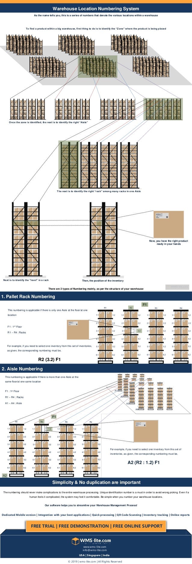 "Warehouse Location Numbering System" BestNumbering the locations i…