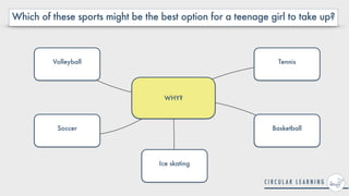 WHY?
Tennis
Basketball
Ice skating
Soccer
Volleyball
Which of these sports might be the best option for a teenage girl to take up?
 