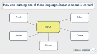 HOW?
Italian
Chinese
German
Spanish
French
How can learning one of these languages boost someone’s career?
 
