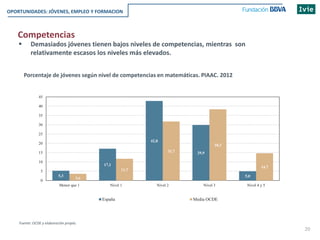 Competencias
 Demasiados jóvenes tienen bajos niveles de competencias, mientras son
relativamente escasos los niveles más elevados.
5,3
17,1
42,8
29,9
5,0
3,6
11,7
31,7
38,3
14,7
0
5
10
15
20
25
30
35
40
45
Menor que 1 Nivel 1 Nivel 2 Nivel 3 Nivel 4 y 5
España Media OCDE
Fuente: OCDE y elaboración propia.
Porcentaje de jóvenes según nivel de competencias en matemáticas. PIAAC. 2012
20
OPORTUNIDADES: JÓVENES, EMPLEO Y FORMACION
 