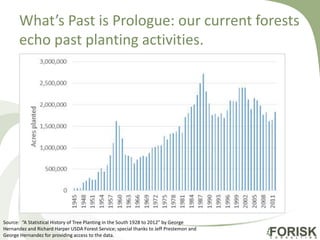 What’s Past is Prologue: our current forests
echo past planting activities.
Source: “A Statistical History of Tree Planting in the South 1928 to 2012” by George
Hernandez and Richard Harper USDA Forest Service; special thanks to Jeff Prestemon and
George Hernandez for providing access to the data.
 
