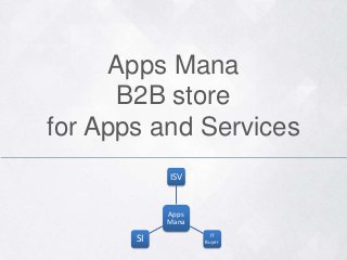 Apps Mana
B2B store
for Apps and Services
ISV

Apps
Mana

SI

IT
Buyer

 