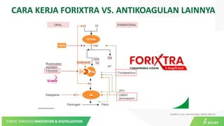 Forixtra Injeksi FORIXTRA.pptx