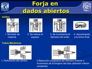 Forja Material Forja | PPT