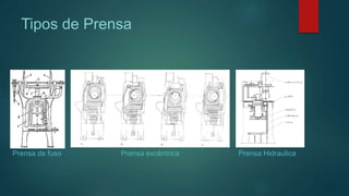 Tipos de Prensa
Prensa de fuso Prensa excêntrica Prensa Hidraulica
 