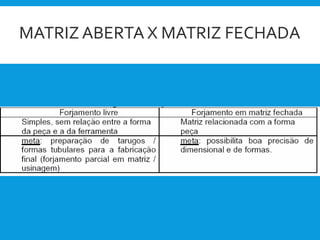 MATRIZ ABERTA X MATRIZ FECHADA
 