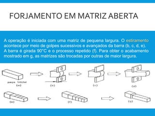 FORJAMENTO EM MATRIZ ABERTA
A operação é iniciada com uma matriz de pequena largura. O estiramento
acontece por meio de golpes sucessivos e avançados da barra (b, c, d, e).
A barra é girada 90°C e o processo repetido (f). Para obter o acabamento
mostrado em g, as matrizes são trocadas por outras de maior largura.
 
