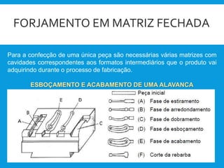 FORJAMENTO EM MATRIZ FECHADA
Para a confecção de uma única peça são necessárias várias matrizes com
cavidades correspondentes aos formatos intermediários que o produto vai
adquirindo durante o processo de fabricação.
ESBOÇAMENTO E ACABAMENTO DE UMA ALAVANCA
 