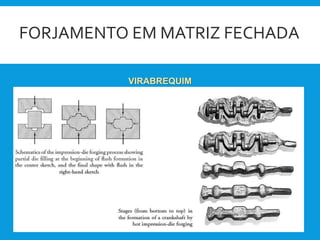 FORJAMENTO EM MATRIZ FECHADA
VIRABREQUIM
 