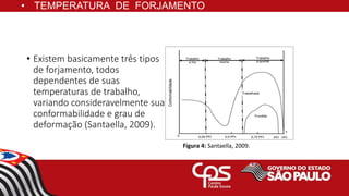 • TEMPERATURA DE FORJAMENTO
• Existem basicamente três tipos
de forjamento, todos
dependentes de suas
temperaturas de trabalho,
variando consideravelmente sua
conformabilidade e grau de
deformação (Santaella, 2009).
Figura - Conformabilidade em função da
temperatura de trabalho
Figura 4: Santaella, 2009.
 