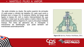 De ação simples ou dupla. Na parte superior da armação
(1) está preso o cilindro de trabalho (2), pelo qual corre o
êmbolo com o braço (3). O extremo inferior do braço está
ligado à massa (4), com a matriz intercambiável (5), que
martela o metal que se acha sobre a matriz inferior (6). Ela
está colocada sobre a bigorna (7), que é uma peça moldada
maciça. Por meio da alavanca (8), é manejado o
mecanismo de distribuição, que pode também ser
manobrado automaticamente
• MARTELO PILÃO A VAPOR
Figura 10: Barrios, Pivetta e Yoshikawa, 2011.
 