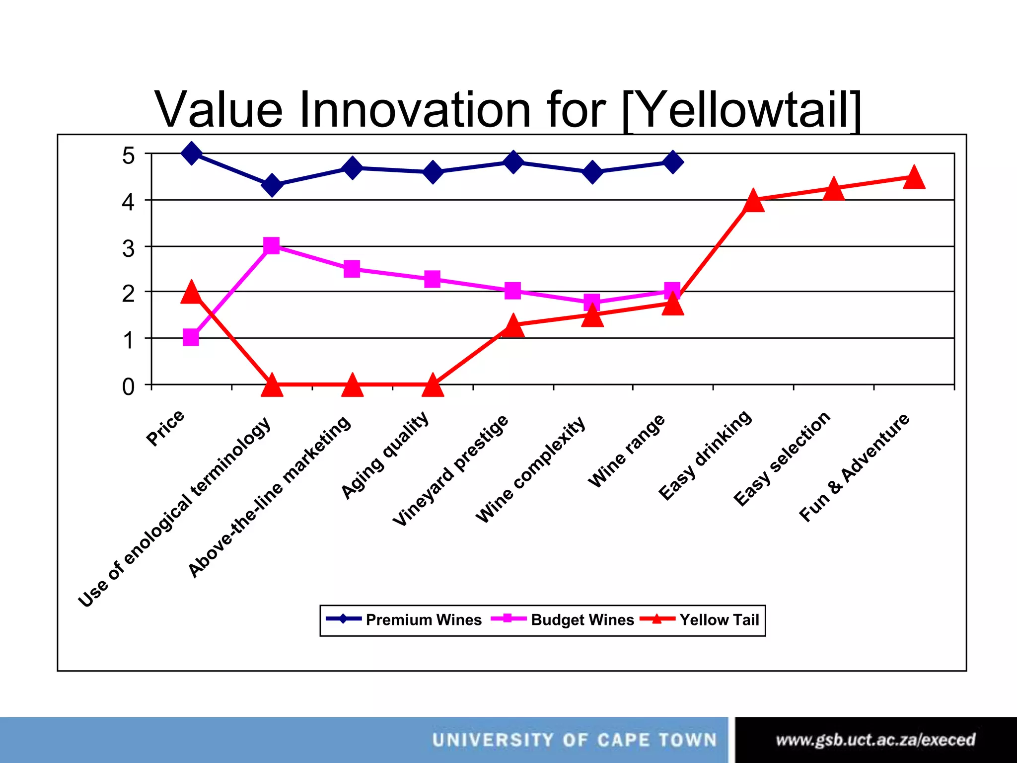 Moving away from Strategy as the territory of War