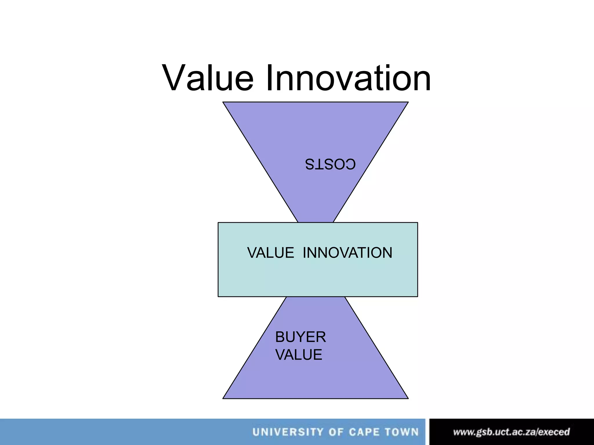 Four Actions FrameworkCost Structure ReductionELIMINATEWhat costs a lot and does not seem to add much more value?REDUCEWhere can you decrease emphasis?Buyer ValueRAISEWhich current value offering should you increase, or add to?  What can you increase that does not cost much, but raises the perceived value of what you sell considerably?CREATEWhat would your customer really appreciate that is not being offered in your industry at the moment?  Is there any other value “factor” you could add or create which would make you stand out from everybody else who does what you do?