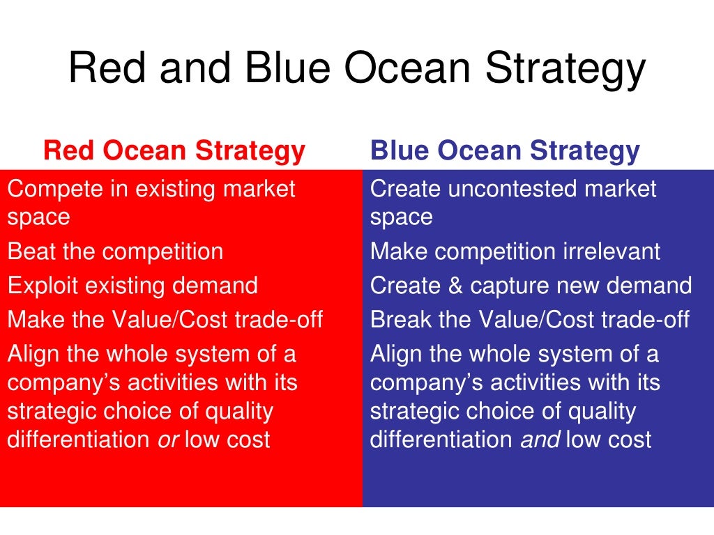 Value Innovation And Blue Ocean Strategy In The Wam