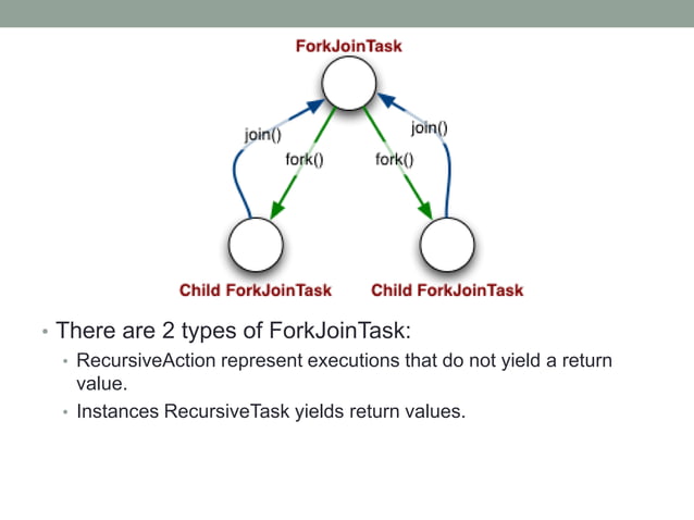 Fork and join framework | PPT
