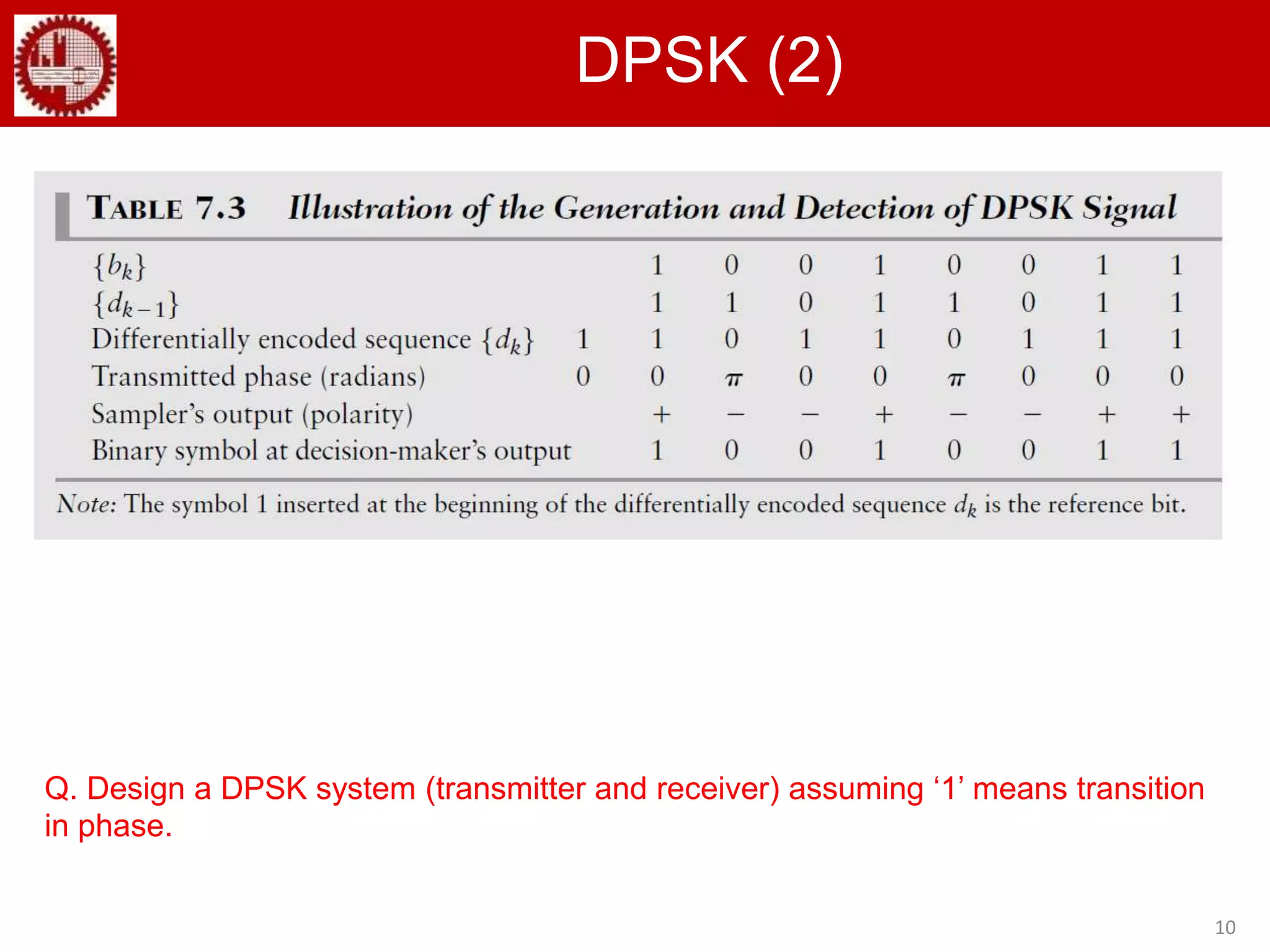 10
DPSK (2)
Q. Design a DPSK system (transmitter and receiver) assuming ‘1’ means transition
in phase.
 
