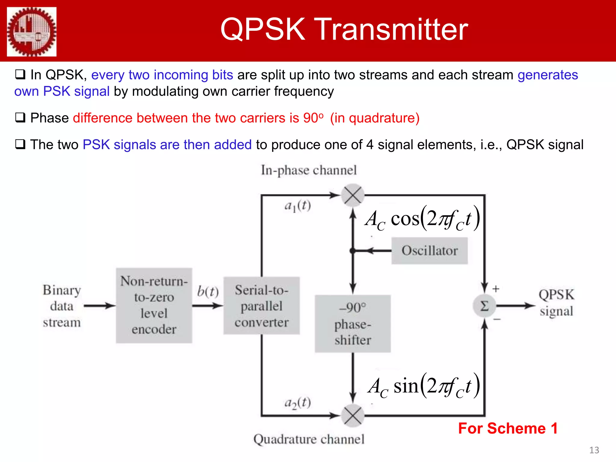 13
QPSK Transmitter
 In QPSK, every two incoming bits are split up into two streams and each stream generates
own PSK signal by modulating own carrier frequency
 Phase difference between the two carriers is 90o (in quadrature)
 The two PSK signals are then added to produce one of 4 signal elements, i.e., QPSK signal
 tfA CC 2cos
 tfA CC 2sin

For Scheme 1
 