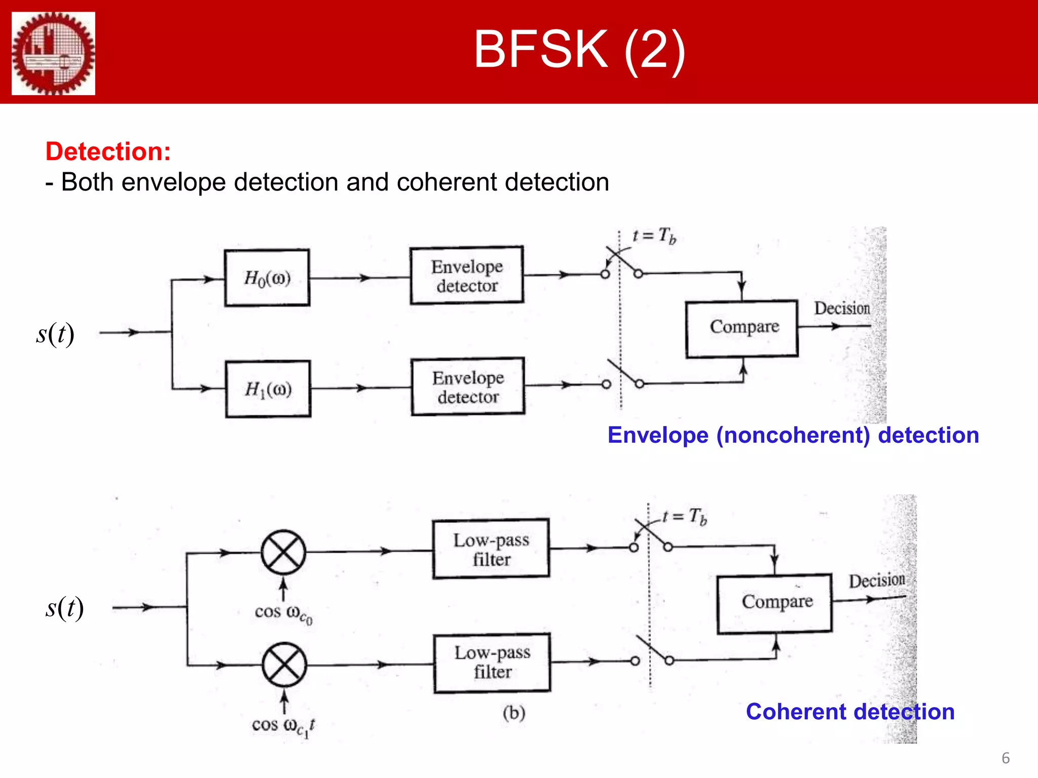 s(t)
s(t)
6
BFSK (2)
Envelope (noncoherent) detection
Detection:
- Both envelope detection and coherent detection
Coherent detection
 