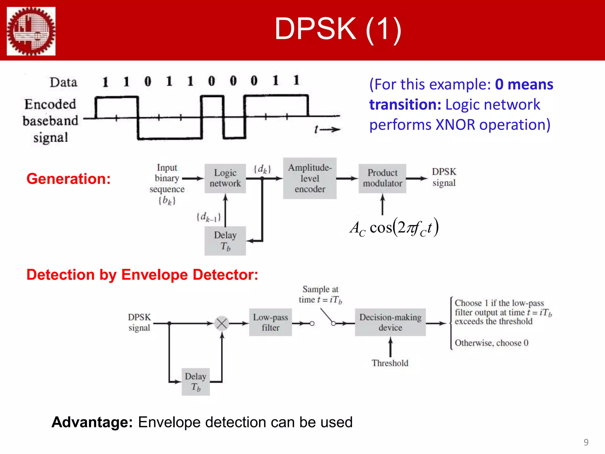 9
DPSK (1)
Generation:
(For this example: 0 means
transition: Logic network
performs XNOR operation)
Detection by Envelope Detector:
Advantage: Envelope detection can be used
 tfA CC 2cos
 