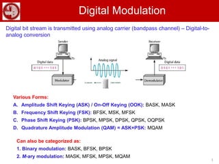 Digital Modulation | PPT