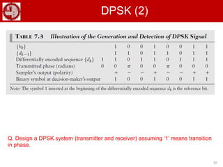 10
DPSK (2)
Q. Design a DPSK system (transmitter and receiver) assuming ‘1’ means transition
in phase.
 