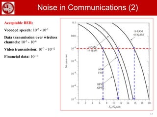 17
Noise in Communications (2)
Acceptable BER:
Vocoded speech: 10-2 - 10-3
Data transmission over wireless
channels: 10-5 - 10-6
Video transmission: 10-7 - 10-12
Financial data: 10-11
 