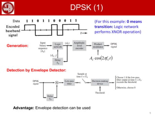 9
DPSK (1)
Generation:
(For this example: 0 means
transition: Logic network
performs XNOR operation)
Detection by Envelope Detector:
Advantage: Envelope detection can be used
 tfA CC 2cos
 
