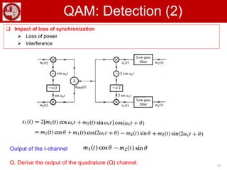 15
QAM: Detection (2)
 Impact of loss of synchronization
 Loss of power
 interference
Output of the I-channel
Q. Derive the output of the quadrature (Q) channel.
 